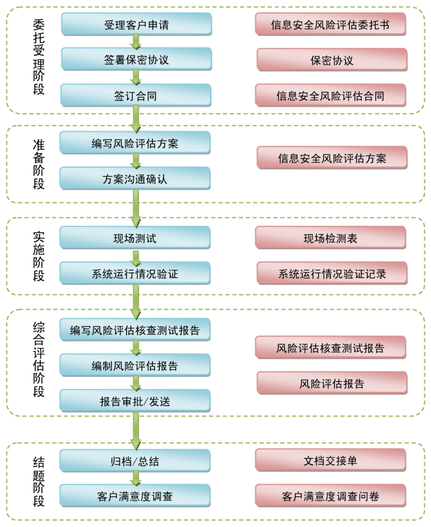 1592644348826208.png 风险评估.png