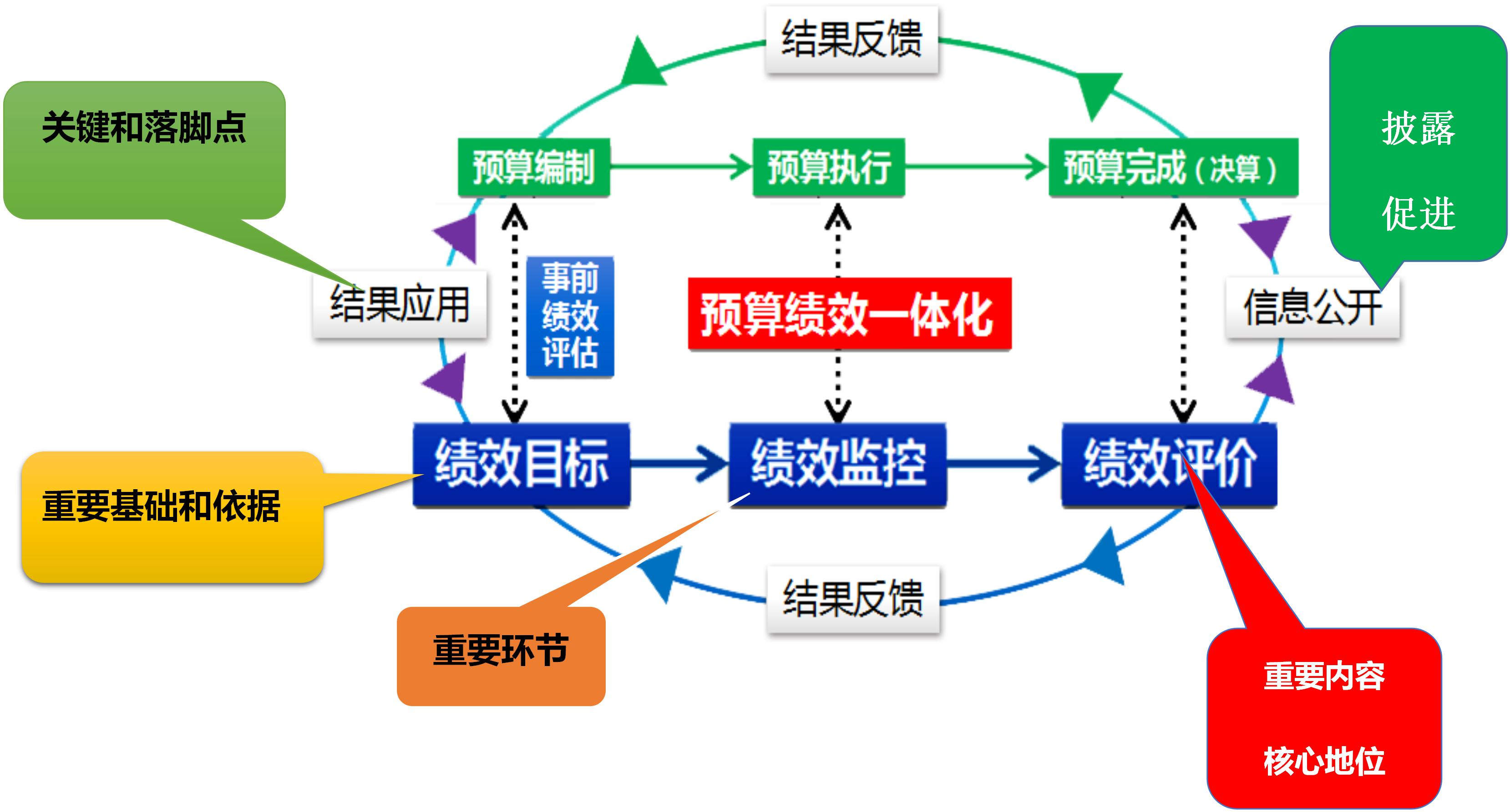 1592644483452175.png 绩效评价图片1.png