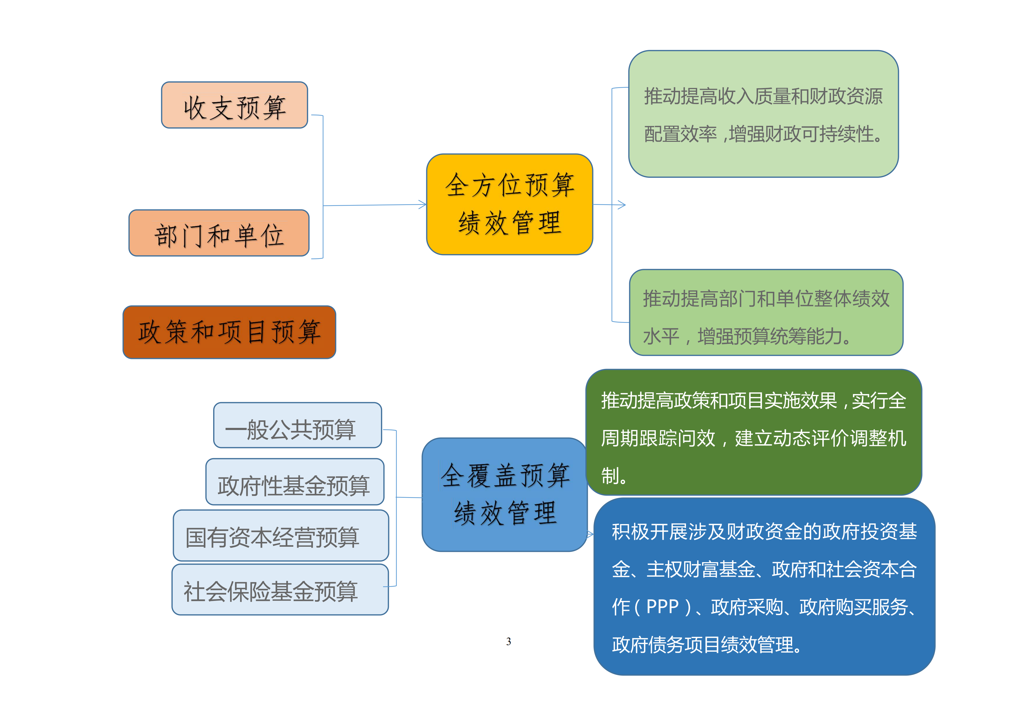 1592644489394620.png 绩效评价图片2.png